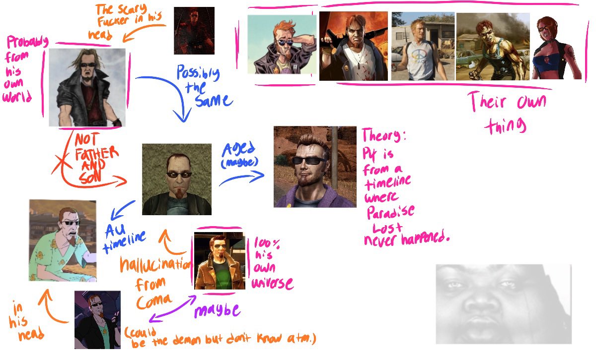 dexpposen's tweet photo. My take on what the Dudes are (this is barely comprehensible)
#postal #postaldude https://t.co/uQfi1qY0mA