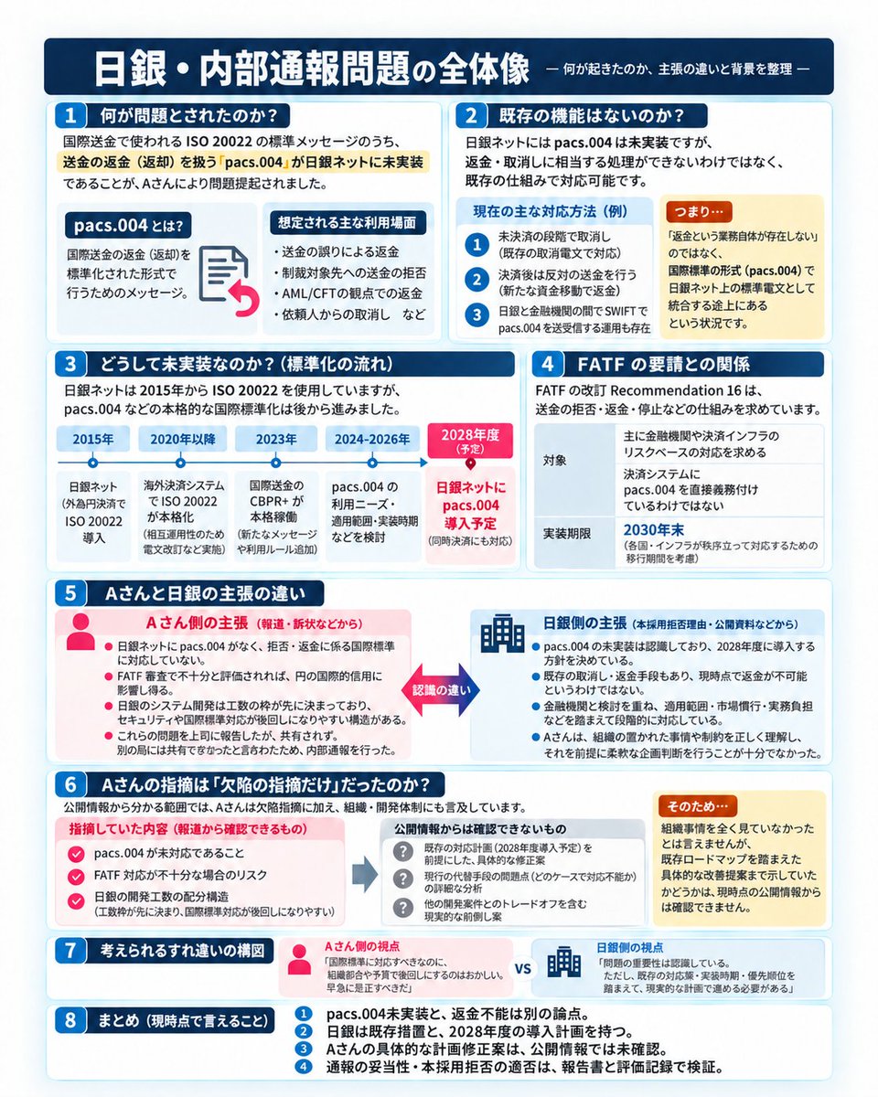 narita9876's tweet photo. @icchi_sokuho ウチのチャッピー分析。
何となく、日銀組織とはズレてて、話が噛み合わなかったのではなかろうかと推測。
正式に入行しなかったのは、お互い幸運だったと思う…。 https://t.co/LZCp1IX6pd