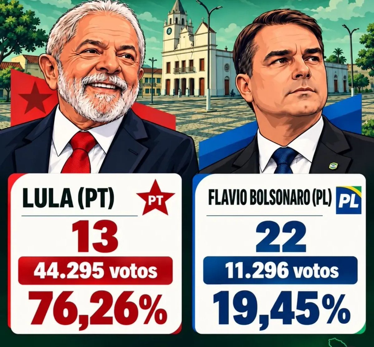 fantasyilly's tweet photo. os votos na minha cidade do ce 🥹 encanta, não tem espaço pra direita aqui nao amor https://t.co/Htg6hVyuFH