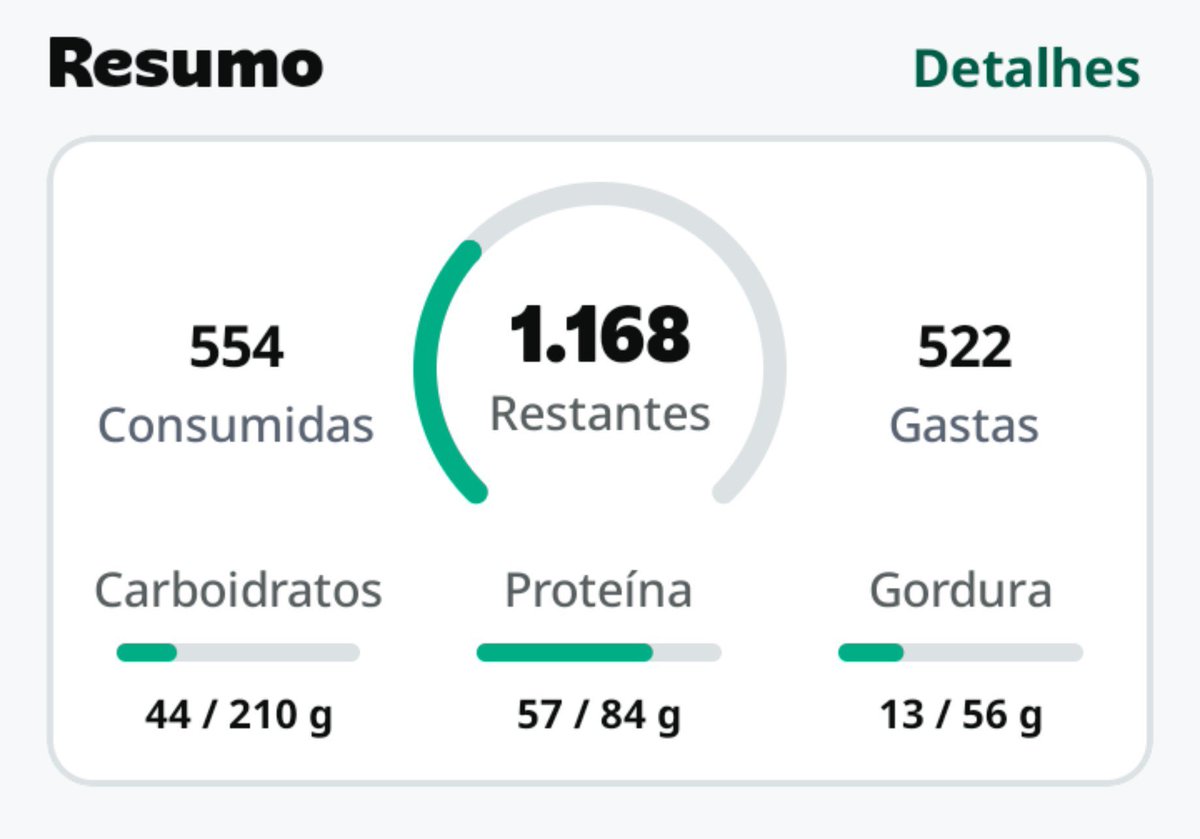 docefofogore's tweet photo. Fechando o dia assim! Tmad + 16h de nf https://t.co/YxFEp8anXC
