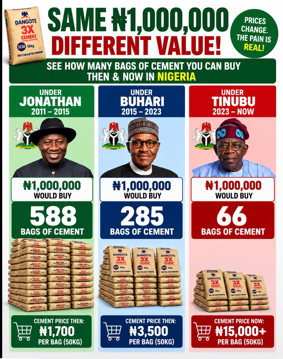 Emmanuel_Tips's tweet photo. APC don finish us Pata Pata 😭💔🤦🏾 https://t.co/2K4OnbDPwM