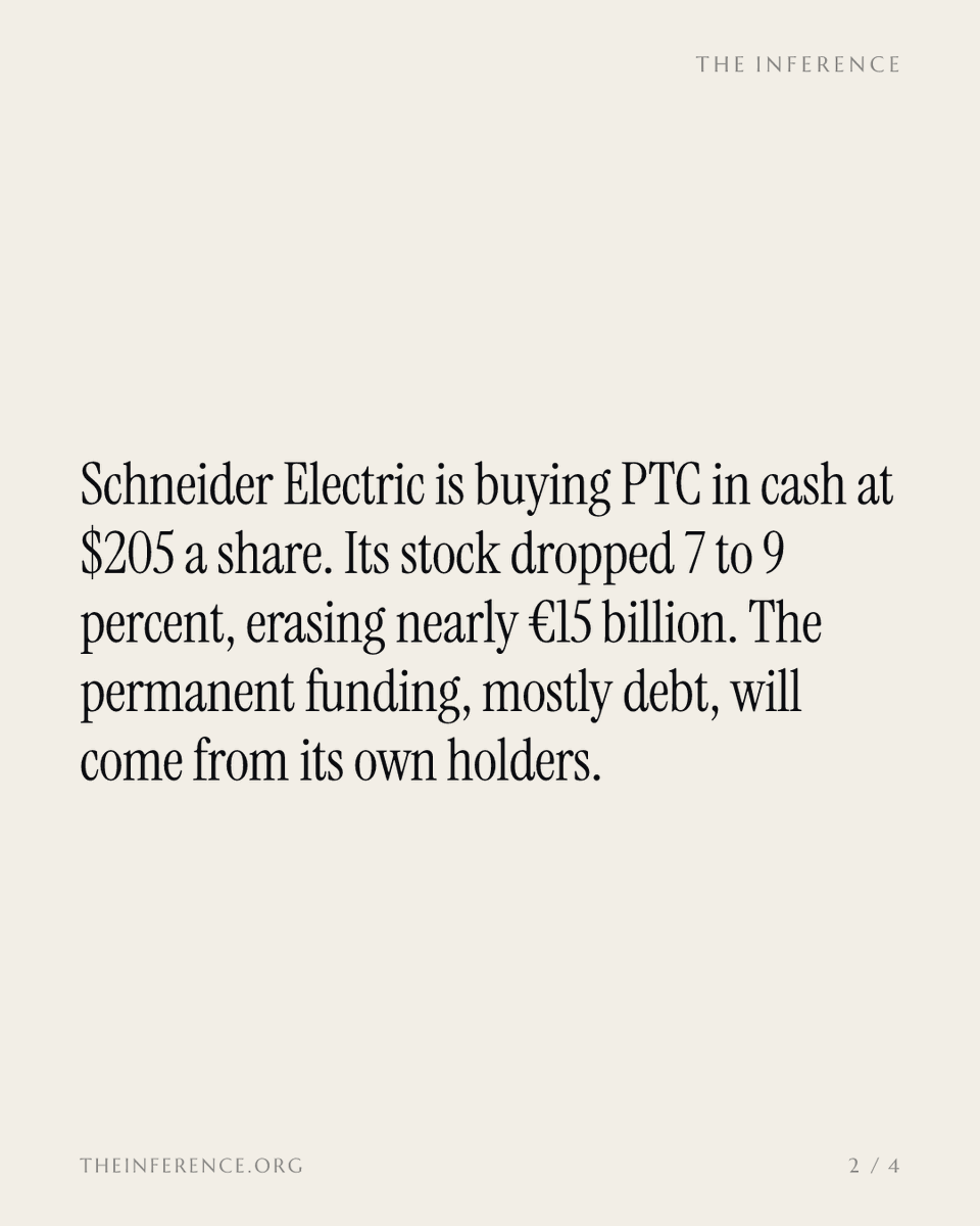 inference_org's tweet photo. Schneider is buying PTC with a $25 billion bridge loan, more than the whole deal, and no financing condition. The bill lands on its own shareholders, whose stock just fell 7 to 9 percent.

https://t.co/jh2Jhn9yB1 https://t.co/VJ2M1P2Lf7