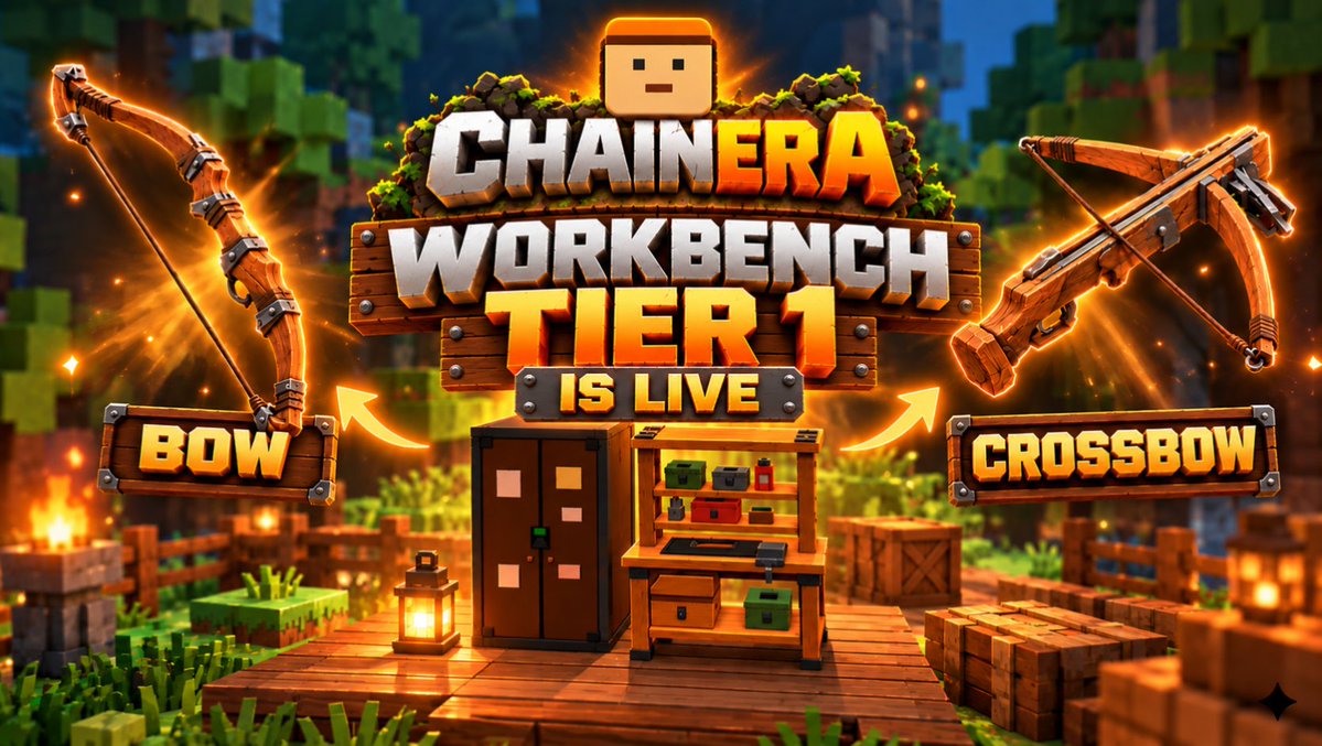 playchainera's tweet photo. 🔨 WORKBENCH TIER 1 IS LIVE

Hold your Building Hammer inside your base and craft the Wooden Workbench.

Unlock:
🏹Bow
🏹Crossbow
🎯Wooden Arrow
🎯Stone Arrow
🎯Metal Arrow

Bow is fast. Crossbow hits hard.

Stop trading punches. Start shooting.

Full guide → https://t.co/6q8KNXyOCQ

Who’s crafting first?

@solanagaming 

solana:Fbeo1oQ6v4AtErAuSeAPfCy69vo1Rq1voE6uMGhNpump