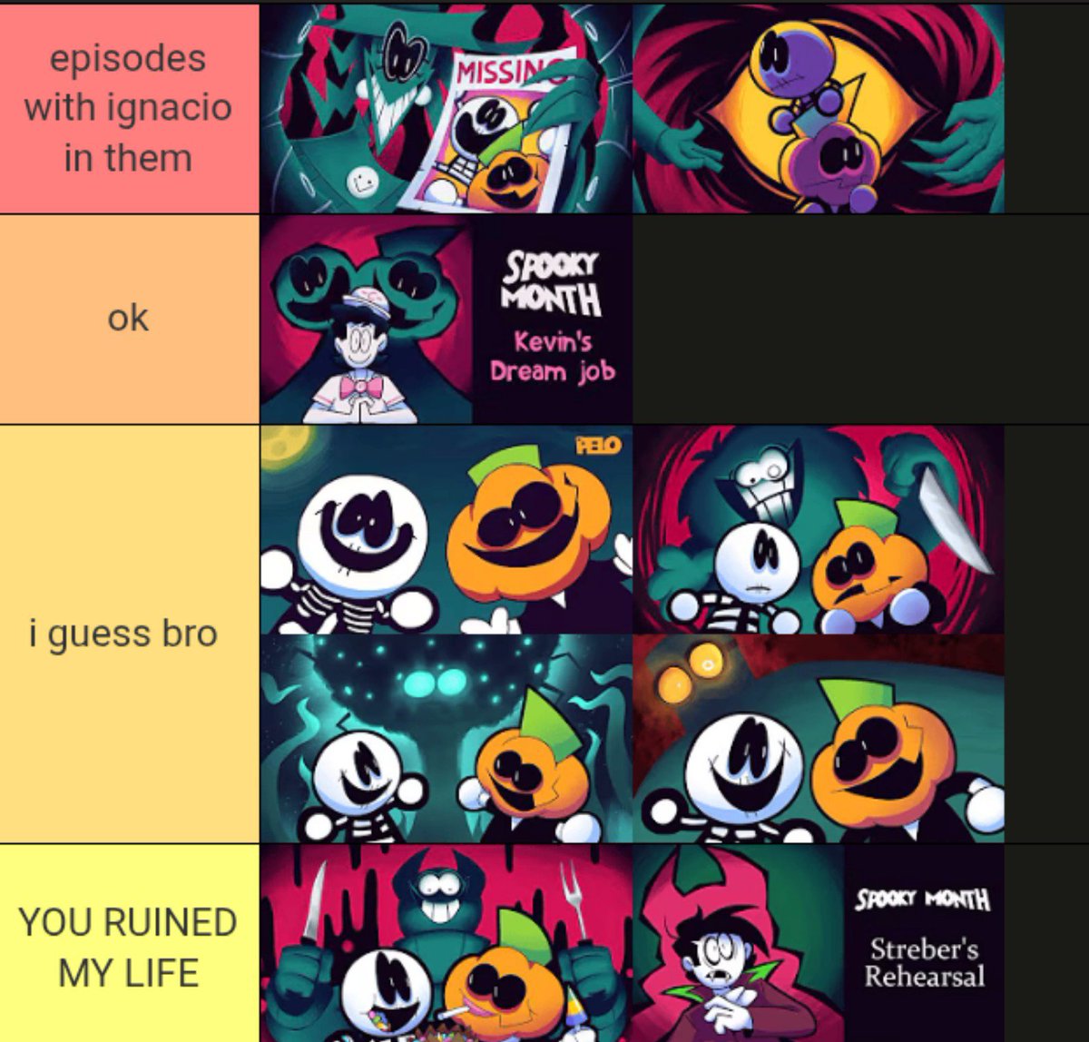 KEVNACIO's tweet photo. tier list thing i copied from oomf https://t.co/4ku2ffa207