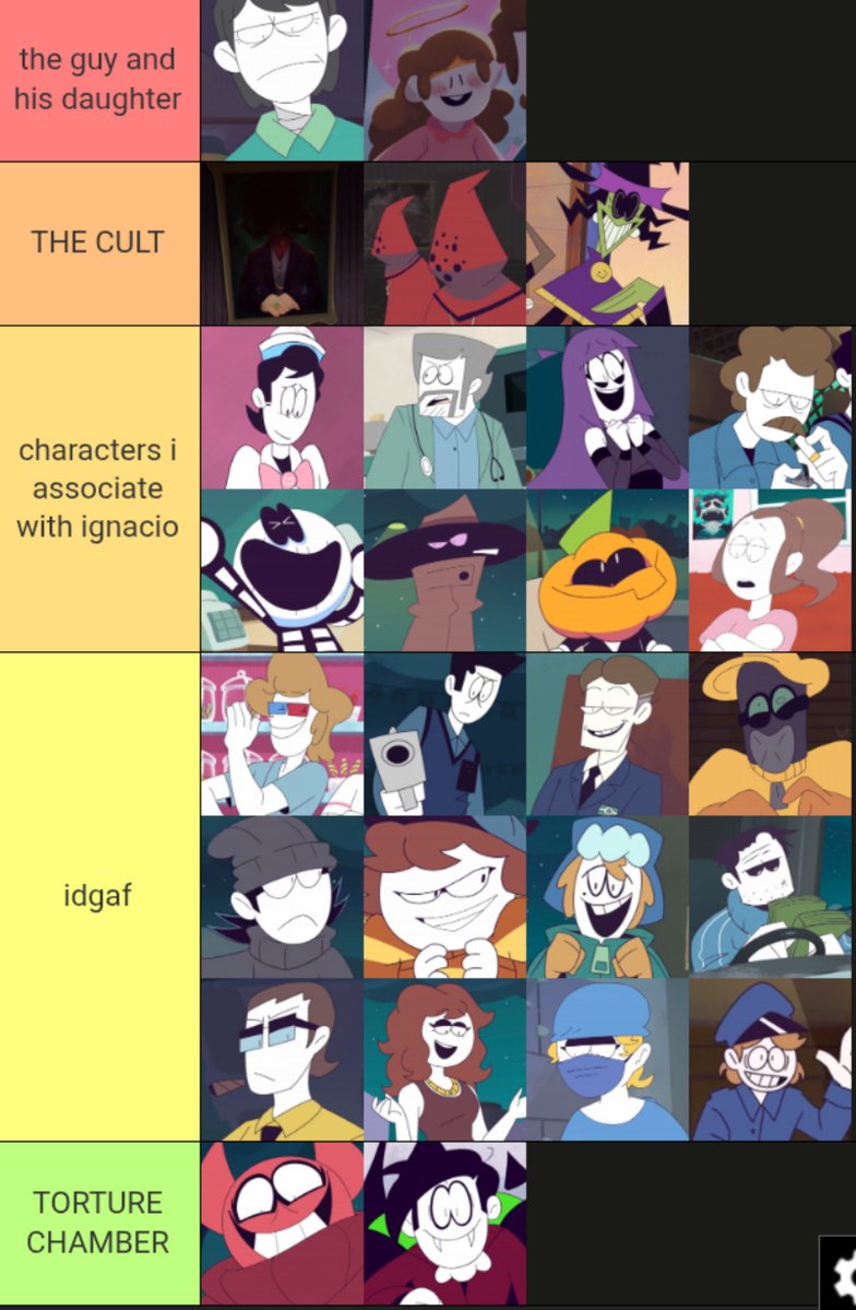 KEVNACIO's tweet photo. tier list thing i copied from oomf https://t.co/4ku2ffa207