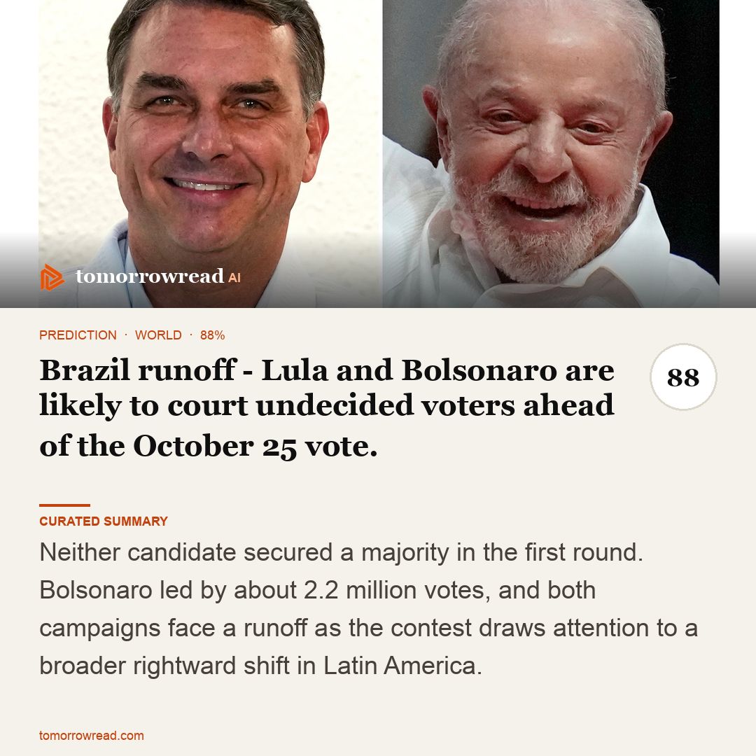 tomorrowread's tweet photo. Saudi Arabia, Pakistan and Türkiye activate collective-defence measures after Houthi attacks. The ICC unseals warrants for four Taliban leaders; Brazil heads to a runoff after Bolsonaro edges Lula.

https://t.co/ixzxh9KHch

#TomorrowRead #AI #WorldNews #Foresight #News https://t.co/UWn4fXZSzY