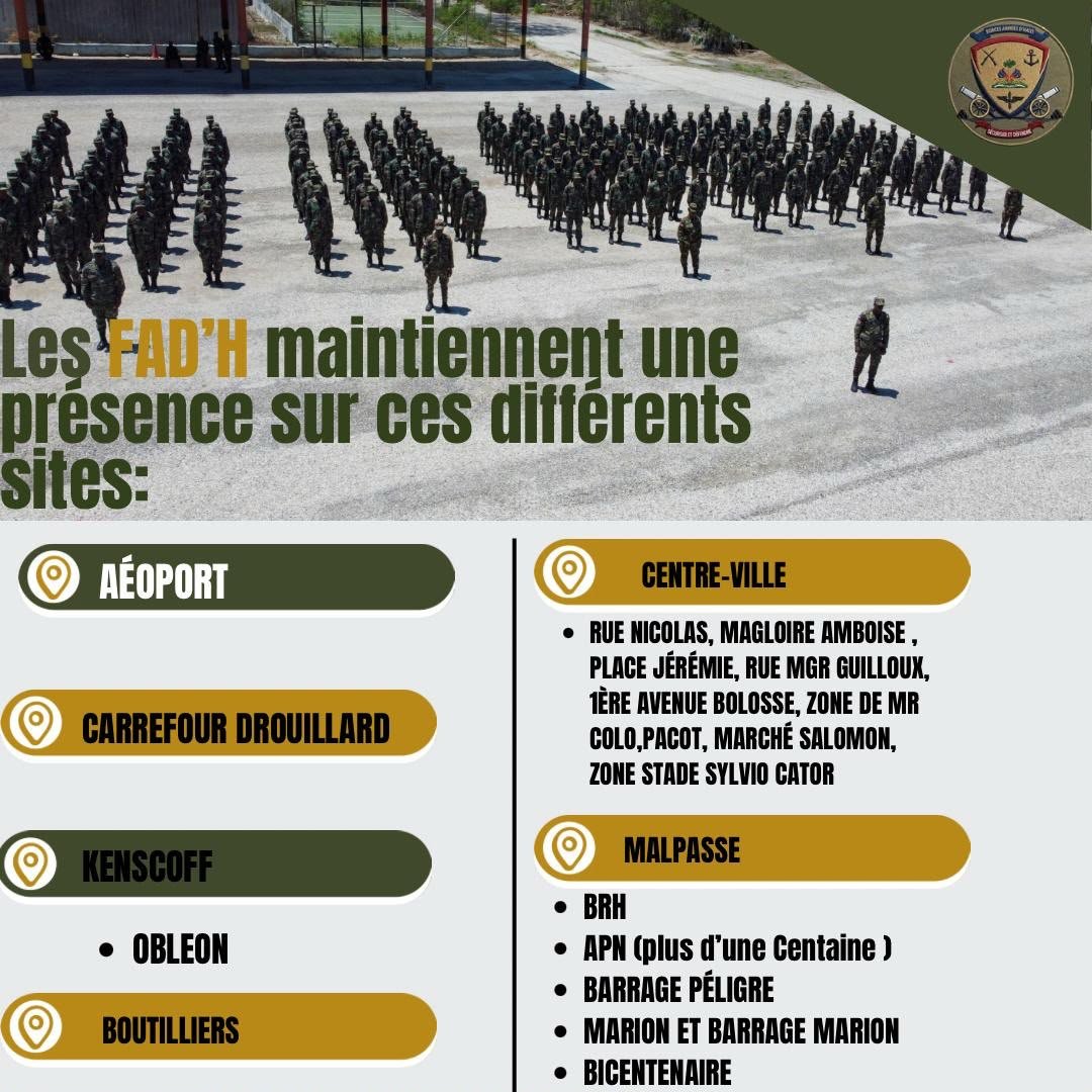 MDefenseHT's tweet photo. MINISTÈRE DE LA DÉFENSE 

Port-au-Prince, le 5 octobre 2026

 FAd’H : les principaux sites où les militaires sont déployés https://t.co/oQlnDyVrmY