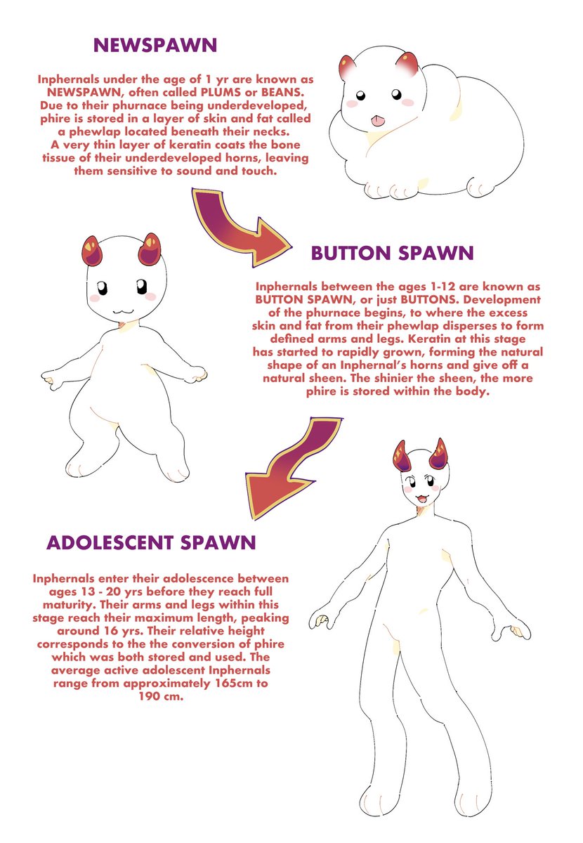 ahi_bit's tweet photo. More hcs soon, im really autistic about the biology of Inphernals https://t.co/3FiikRcJIX