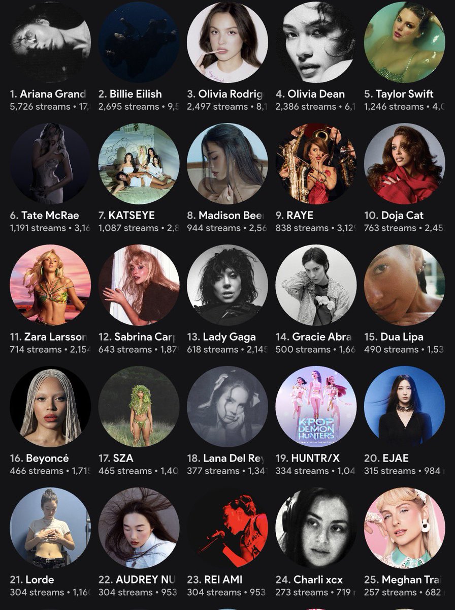 bluerthaneverr's tweet photo. I’m getting ROASTED on Reddit for my music taste. I need some affirmation 🥹 https://t.co/Q1Ivq0Y3ww