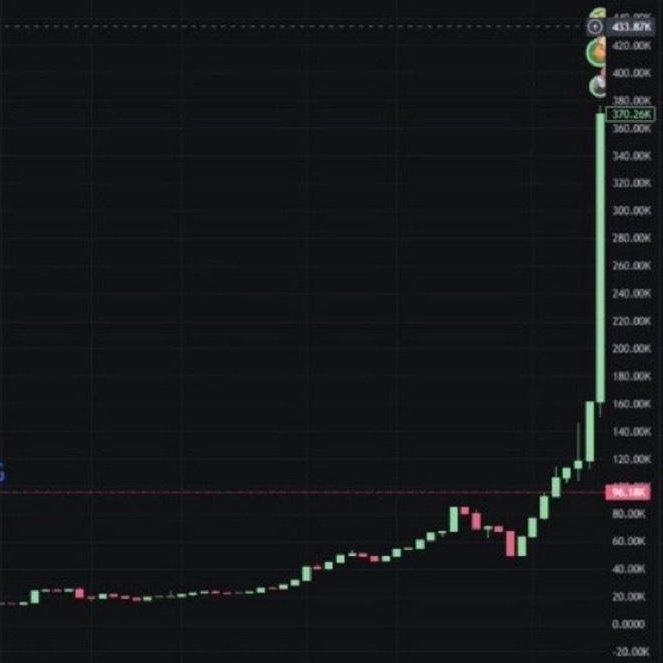 CazerTrades's tweet photo. If You missed the last pump because you weren't active.

Don't make the same mistake twice.

Stay active and ready for the next one.

NOTIS ON 🔔 https://t.co/kqoaqeKXI8