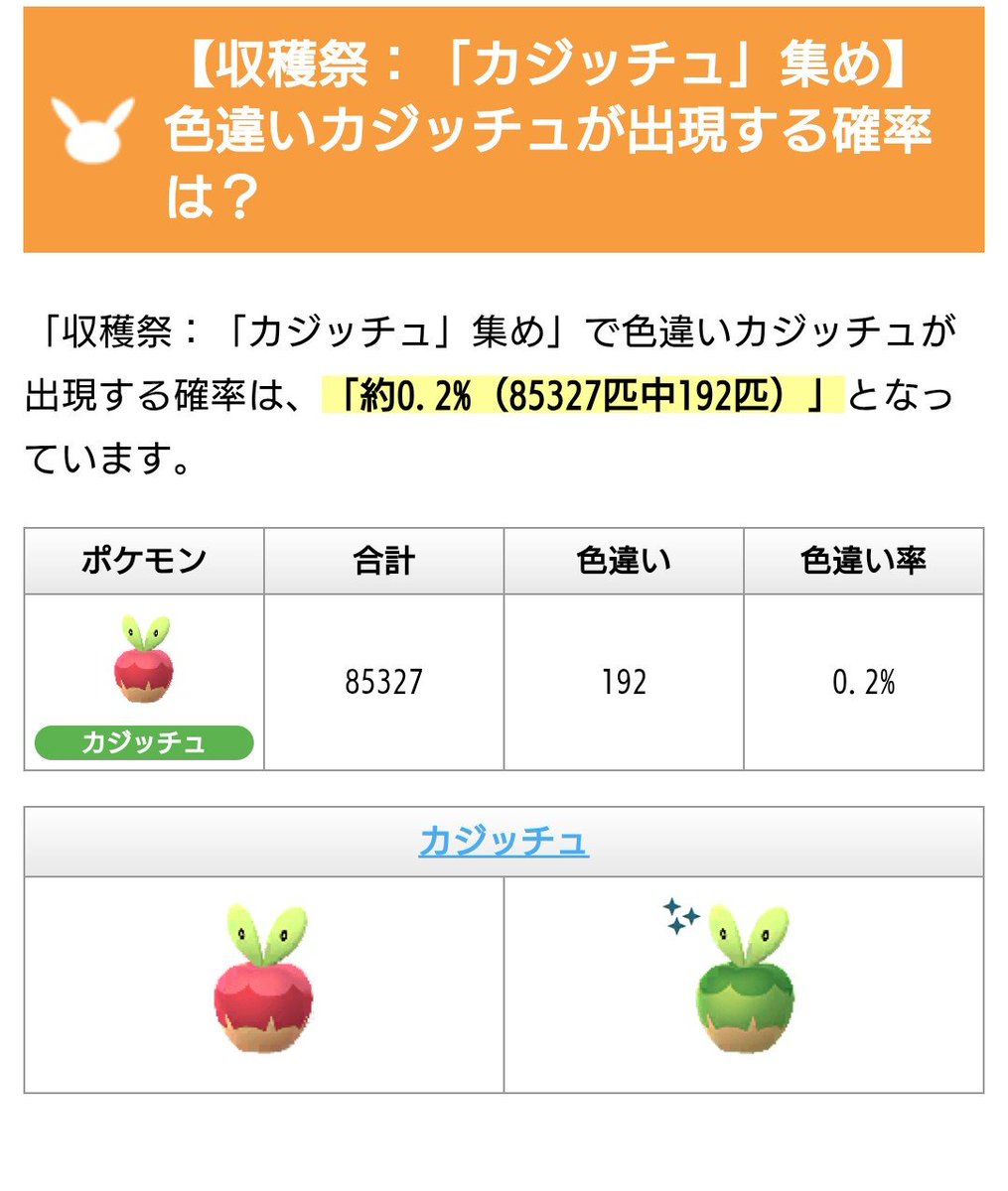 2275tan3's tweet photo. 収穫祭：カジッチュ色違い率
0.225％
約 444匹に 1匹となりました。
通常 1/512ぐらいだと思われます https://t.co/EFvisMOiKd