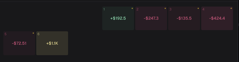 kash100x's tweet photo. finally green for the month. gonna keep this motion going. lets cook. https://t.co/8kLk4JRNzt