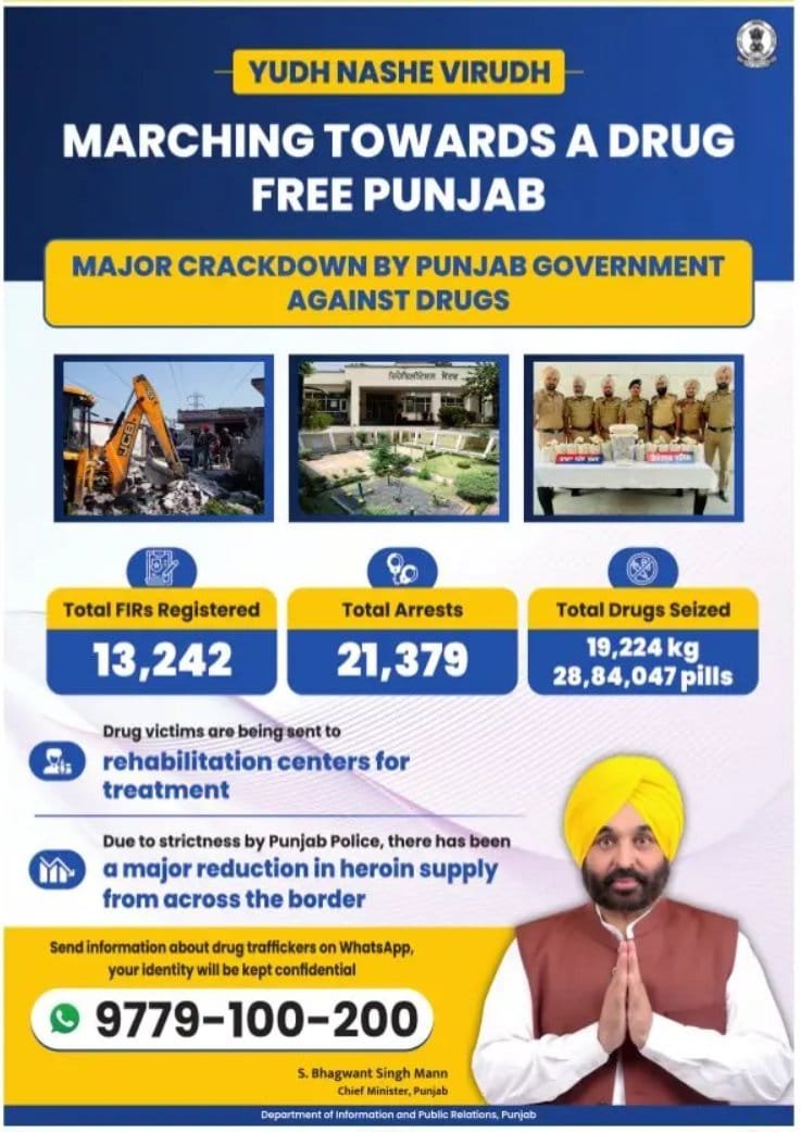 Narang07K's tweet photo. @INCPunjab @BhagwantMann @ArvindKejriwal Drug abuse surged in 2012-2019.

Today consumption is reducing &amp; #YudhNasheyanVirudh is showing results.

But drugs aren’t a political weapon they demand collective action.

Let’s unite against peddlers, suppliers, manufacturers &amp; profiteers to save #Punjab &amp; Punjab’s youth. https://t.co/iNK7Im0TVn