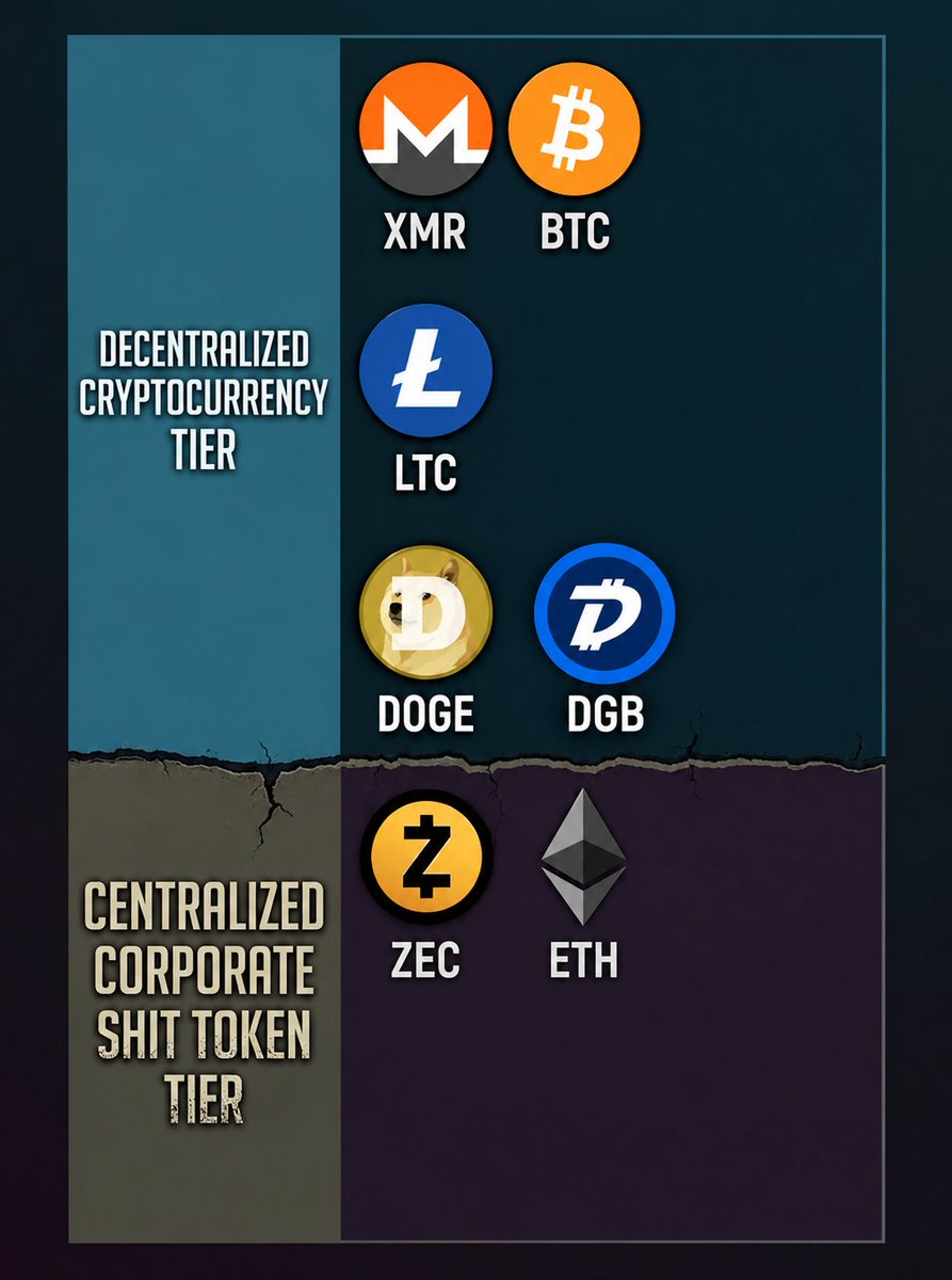 whale_decentra's tweet photo. Fixed it
$DGB 👀 https://t.co/X4MiUF7fgA