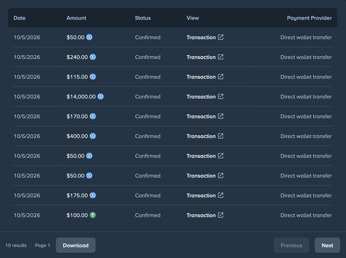 BigfoltzVIP's tweet photo. Just paid our WEEKLY $50,000 Leaderboard to players under the code 🤯 

If you aren't under code "bigfoltz" on Stake, you're missing out 💯 

Tipping 4x$25, tag friends below to join👇

Get access to DOUBLE WEEKLY and UNLIMITED Wager Rewards by using code Bigfoltz on Stake https://t.co/ARNMj9KejG 🏆
