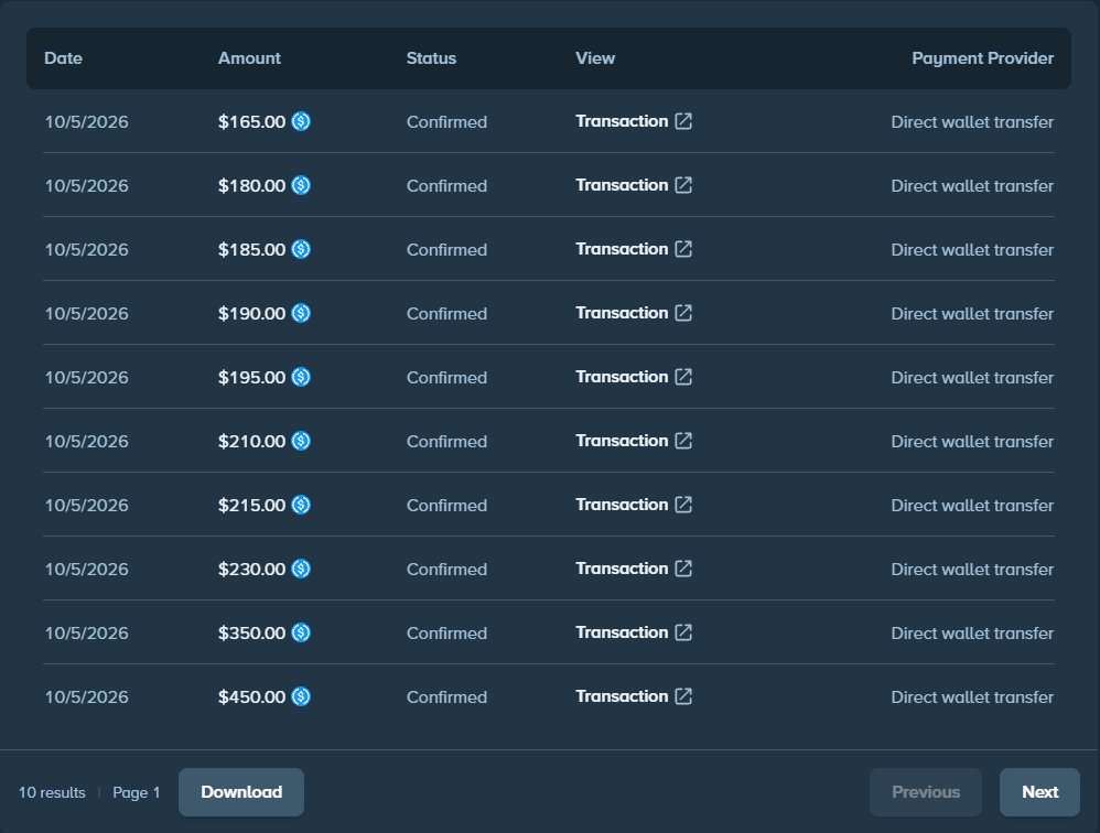 BigfoltzVIP's tweet photo. Just paid our WEEKLY $50,000 Leaderboard to players under the code 🤯 

If you aren't under code "bigfoltz" on Stake, you're missing out 💯 

Tipping 4x$25, tag friends below to join👇

Get access to DOUBLE WEEKLY and UNLIMITED Wager Rewards by using code Bigfoltz on Stake https://t.co/ARNMj9KejG 🏆