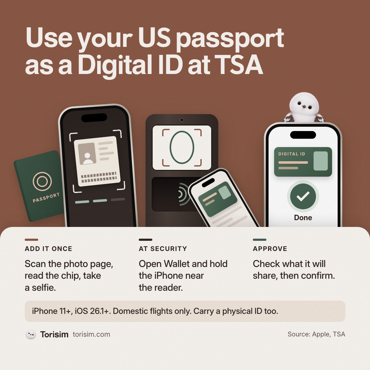Torisim_esim's tweet photo. Apple Wallet can store a Digital ID from your US passport. TSA accepts it at select checkpoints in 250+ airports.

Add it: photo page, chip, selfie. At security, hold your iPhone near the reader and confirm.

iPhone 11+, iOS 26.1+. Domestic flights only. Carry a physical ID too. https://t.co/vDmJ4S4Wyc