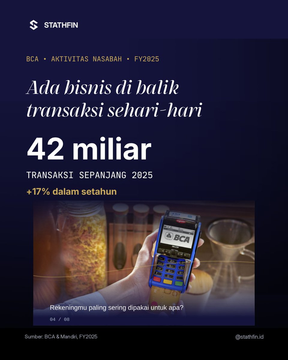 Stathfin's tweet photo. Kredit $BMRI jauh lebih besar dari $BBCA pada akhir 2025, tapi labanya berdekatan. Biaya dana dan efisiensi membantu menjelaskan bedanya.
#Stathfin #StathfinID #Saham #SahamIndonesia #BBCA #BMRI https://t.co/nbtYo76apP