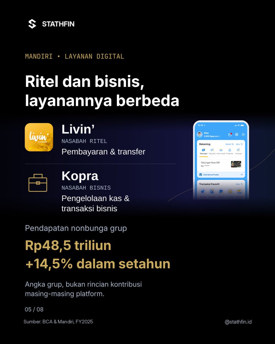 Stathfin's tweet photo. Stathfin Terminal bantu kamu memahami fakta di balik naik-turunnya harga saham, supaya risetmu tidak cuma ikut ramai.
Kunjungi https://t.co/VaU86cQ3hJ untuk mengenal Stathfin Terminal.
#StathfinTerminal https://t.co/pazhDAr6iy
