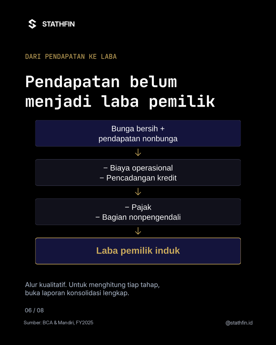 Stathfin's tweet photo. Stathfin Terminal bantu kamu memahami fakta di balik naik-turunnya harga saham, supaya risetmu tidak cuma ikut ramai.
Kunjungi https://t.co/VaU86cQ3hJ untuk mengenal Stathfin Terminal.
#StathfinTerminal https://t.co/pazhDAr6iy