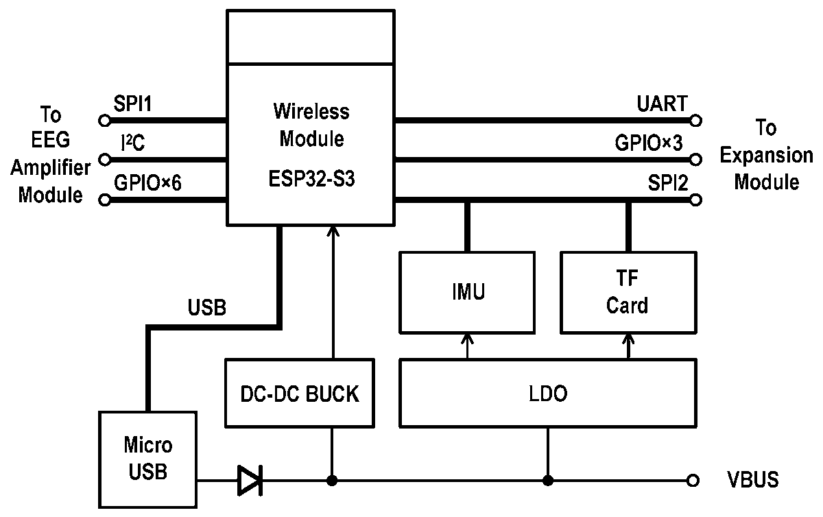 MathematicsMDPI's tweet photo. โญ #CallForReading
๐ "A Portable and Affordable Four-Channel EEG System for #Emotion_Recognition with Self-Supervised #Feature_Learning "
๐ฅ by Hao Luo et al.
๐ Full article here: https://t.co/jYPzkvLfMU
@MDPIOpenAccess @ComSciMath_Mdpi https://t.co/XomMHmzXZT
