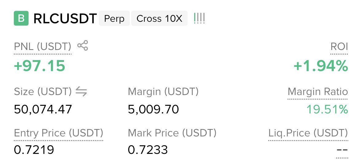 nathankingtrade's tweet photo. Buy $RLC and thank me later https://t.co/zsVinZZ7w4