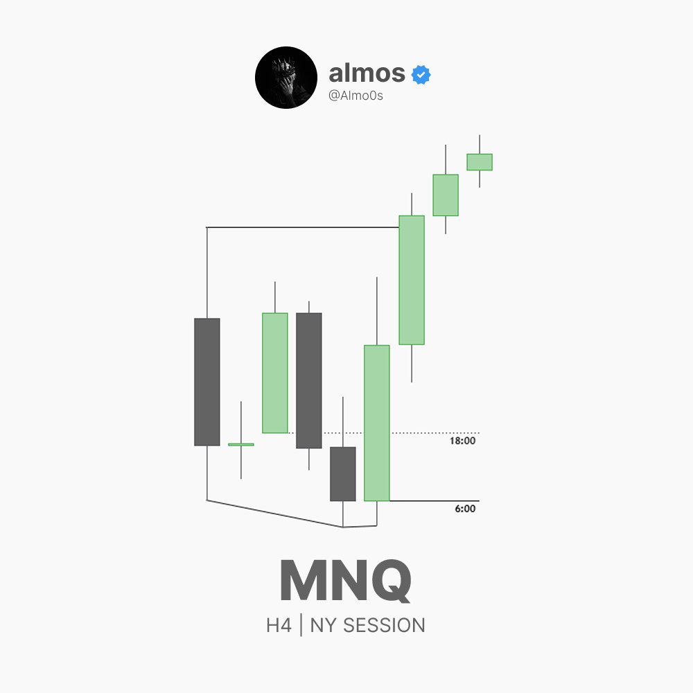 Almo0s's tweet photo. Traded this during NY, it was supposed to be a scalp 2rr. But, it took 3 hours to take TP. Profit is a profit tho, so I'm  thankful for it haha!

Trade with @atlasfunded

Get it here: https://t.co/iIloAfsecA

Use code "ALMOS" For 50% OFF!