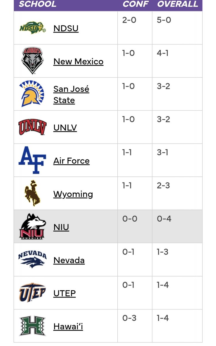 JarheadFrog's tweet photo. As a TCU fan and alumni..

I want to be in this conference!

Yellow Stone, Vegas, Colorado, Hawaii, Northern California.. 

I'm going to all of those away games! https://t.co/5legAI2whj
