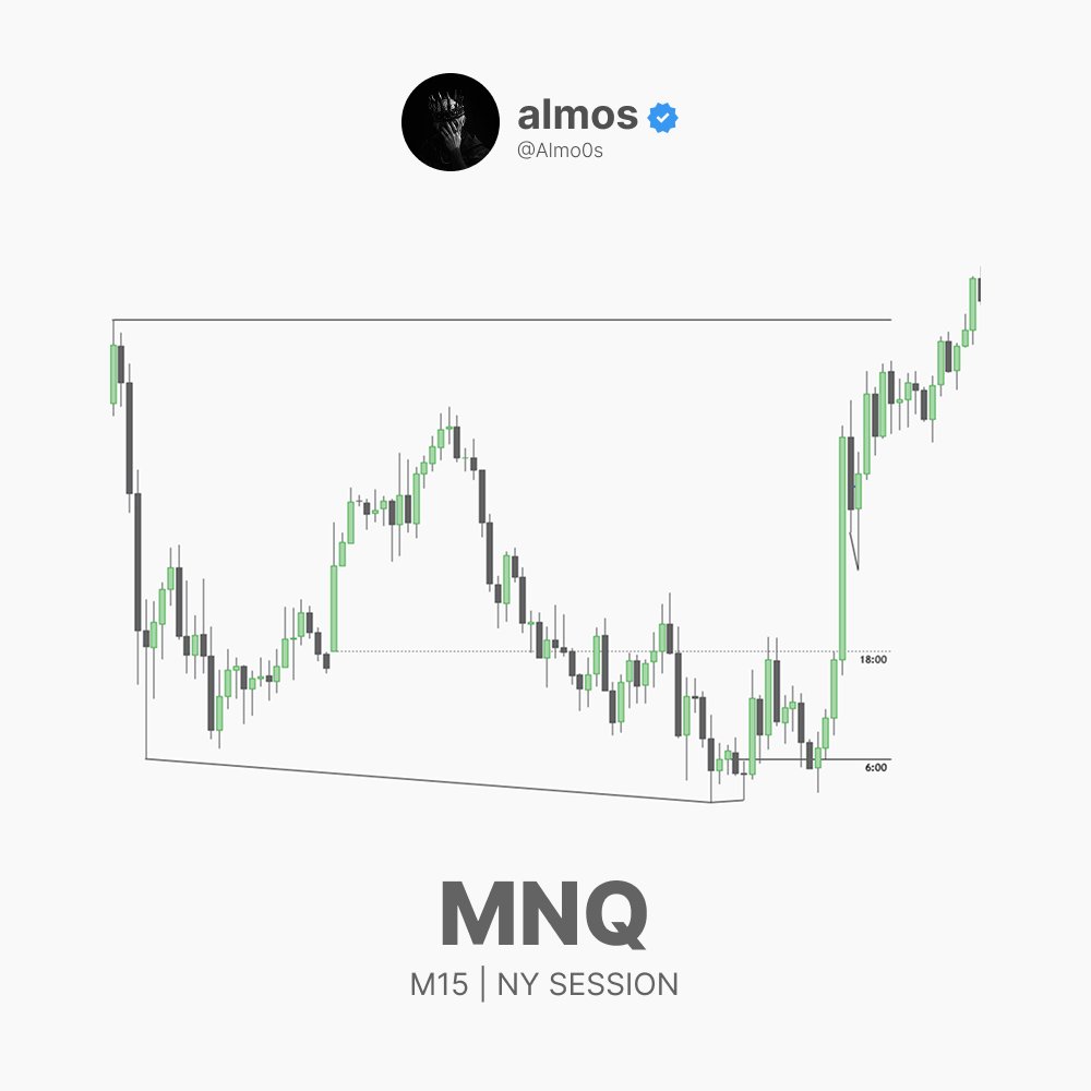 Almo0s's tweet photo. Traded this during NY, it was supposed to be a scalp 2rr. But, it took 3 hours to take TP. Profit is a profit tho, so I'm  thankful for it haha!

Trade with @atlasfunded

Get it here: https://t.co/iIloAfsecA

Use code "ALMOS" For 50% OFF!