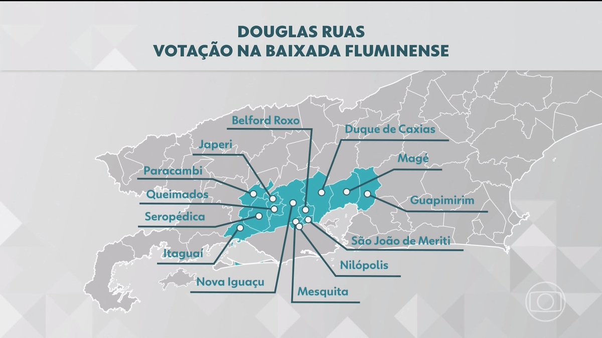 ZAMENZA's tweet photo. Os treze municípios da baixada fluminense deram vitória ao Douglas Ruas pro governo no Rio de Janeiro. 

TODOS. #RJTV https://t.co/zFFuVcqS4e