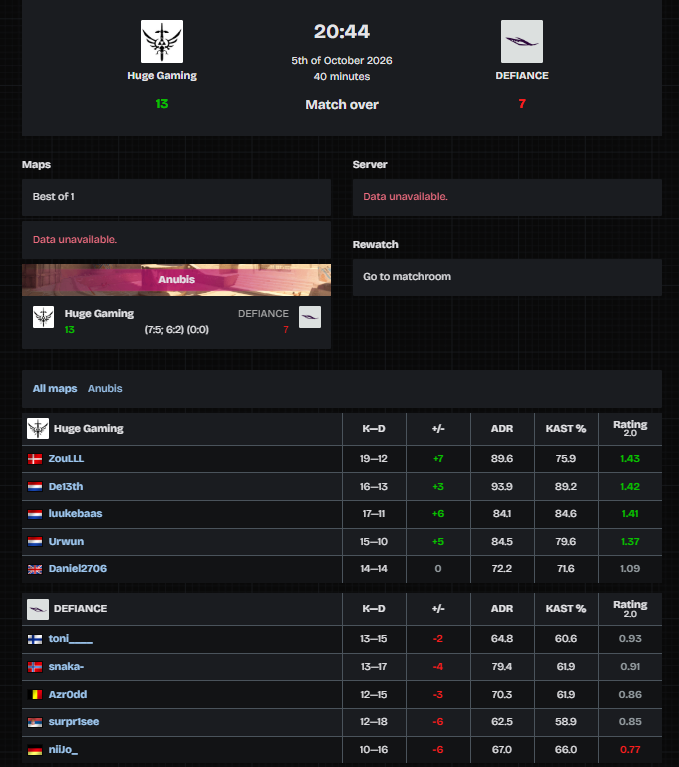 niiJoCS's tweet photo. tough startbut gg, had good control during the t side but had big trouble closing out rounds. 

very happy with the vibe and it can only get better from here! 
@DEFIANCECS https://t.co/JZBzpJdlmM