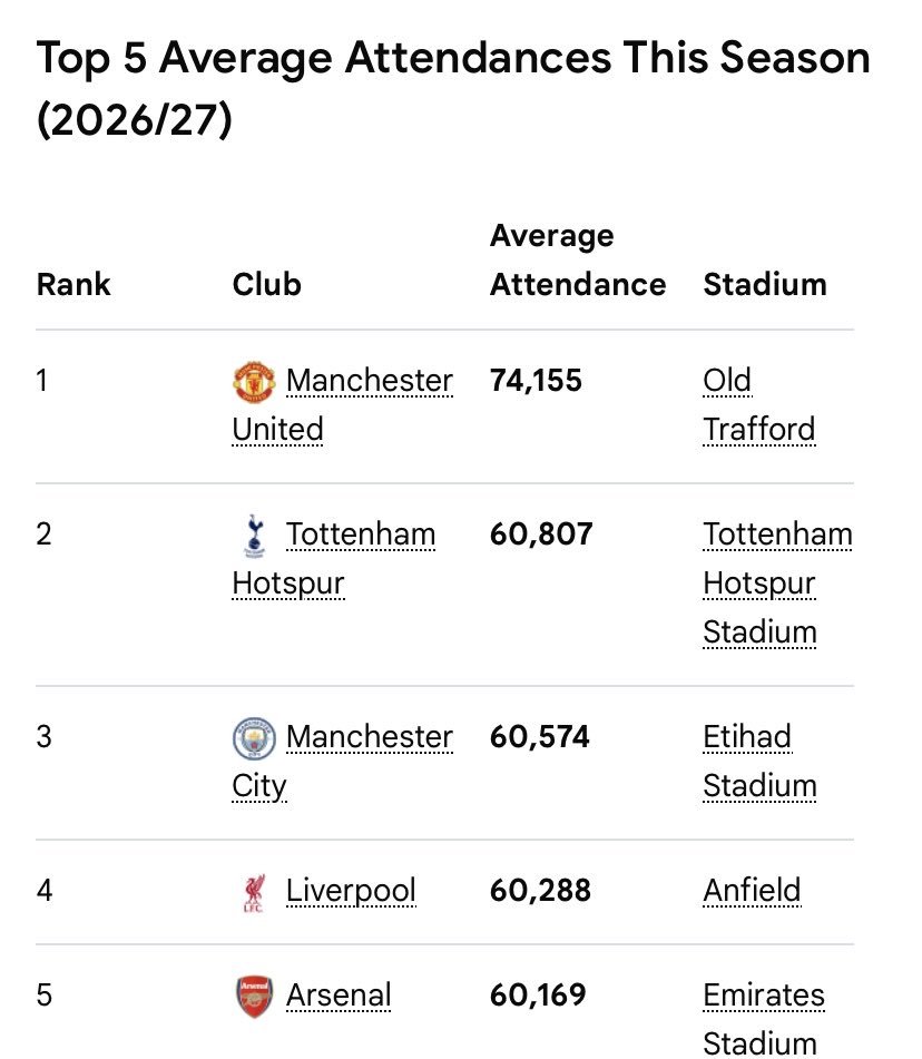 NowItsEverytime's tweet photo. @TheBeanz1999 Men lie, women lie, numbers dont https://t.co/UwHHUmjurs