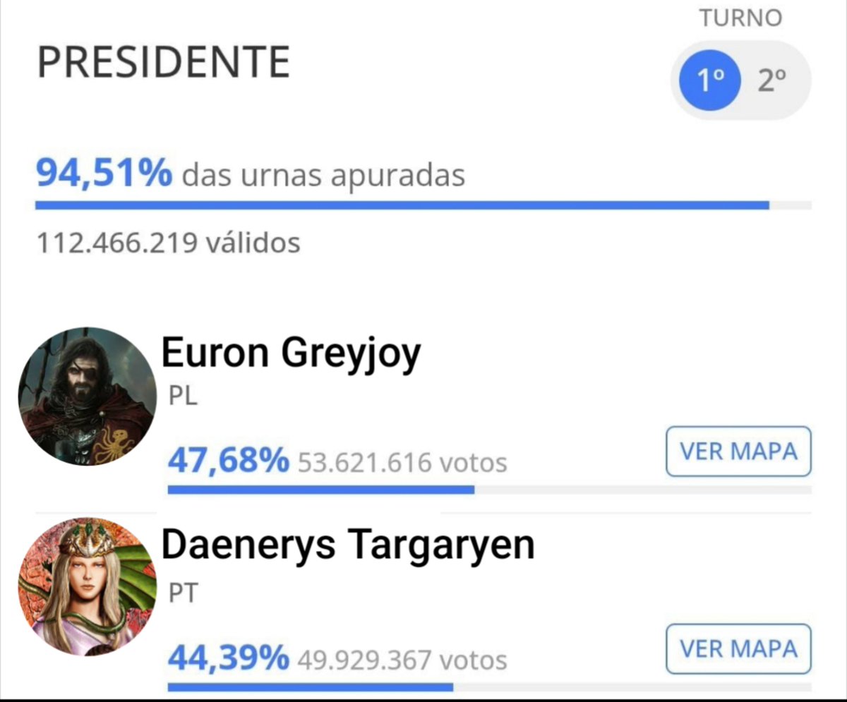 Danyblvd's tweet photo. Resumo do 1° turno em termos de ASOIAF https://t.co/Lg0UBE6mcd