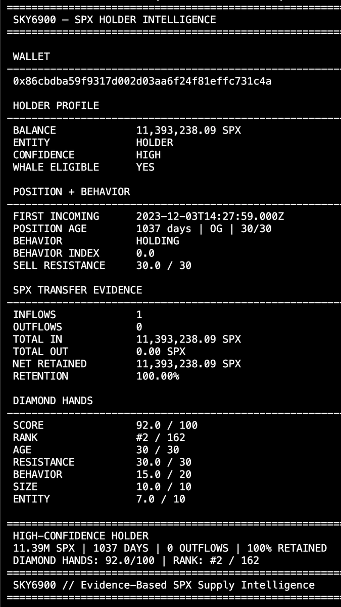 sky6900's tweet photo. 11.39M ethereum:0xe0f63a424a4439cbe457d80e4f4b51ad25b2c56c 

One inflow.
Zero outflows.
100% retained for 1,037 days.
The entire position entered this wallet on December 3, 2023.
It hasn’t moved a single ethereum:0xe0f63a424a4439cbe457d80e4f4b51ad25b2c56c out since.

That’s 11.39M tokens effectively removed from circulating supply by one holder for nearly three years.

And this is just one wallet.

We’re mapping the supply.

#SPX6900

SKY6900 // Evidence-Based SPX Supply Intelligence