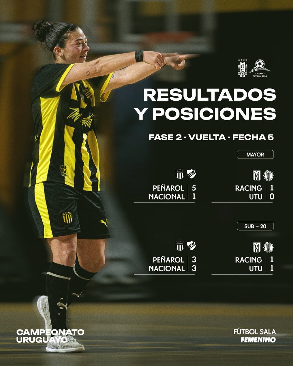 AUFfutbolsala's tweet photo. Los últimos resultados y posiciones del Clasificatorio Femenino 👋🏻

#SalaUruguayo https://t.co/x8TXQTmoqw
