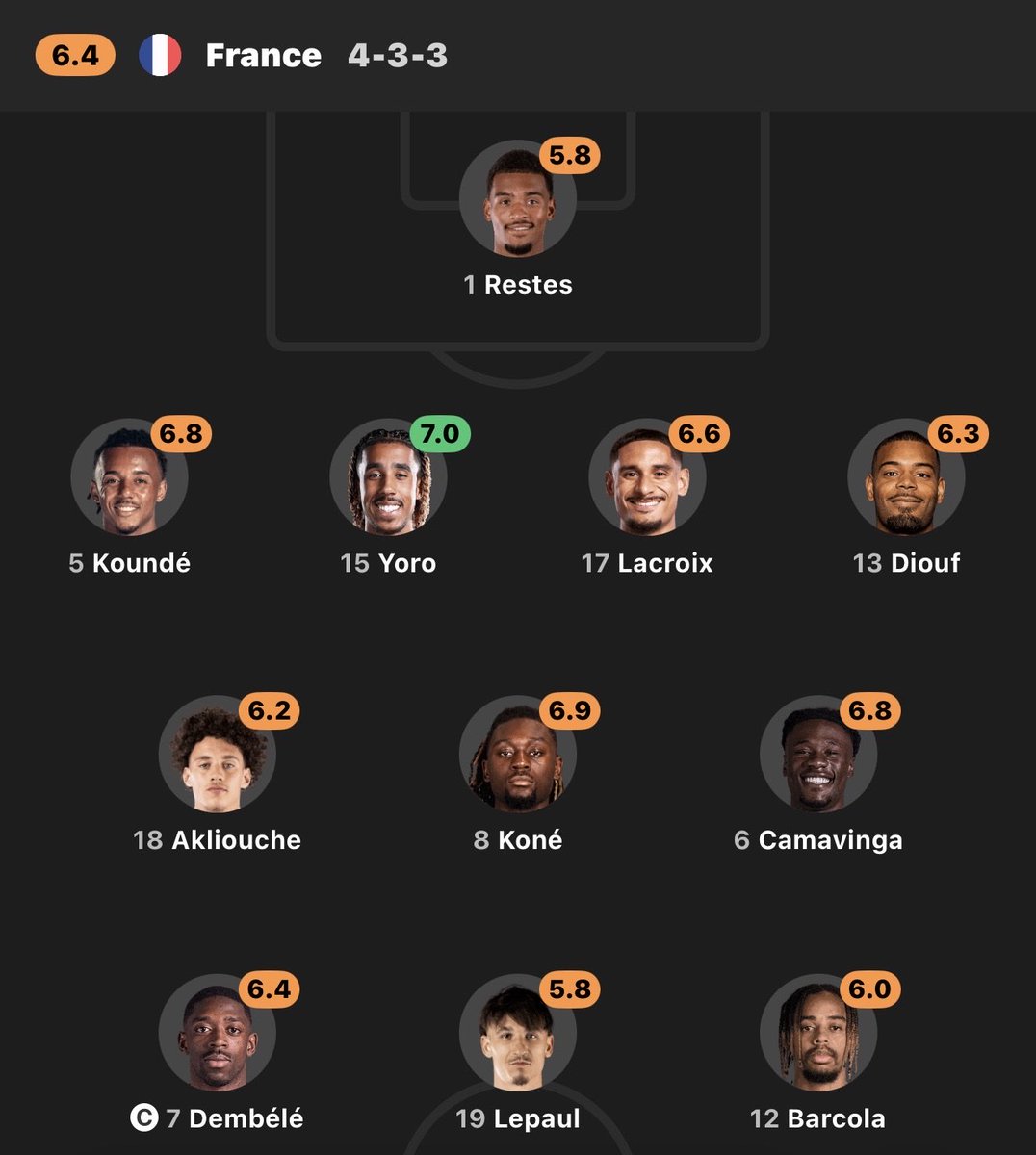 MrPplug's tweet photo. International debut? No Problem for Leny Yoro. 

Let down by his teammates at HT. https://t.co/gENnLWLuYG