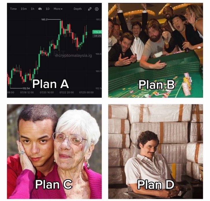 alifarhat79's tweet photo. My plans if day trading doesn’t work out https://t.co/SnIWMprgon