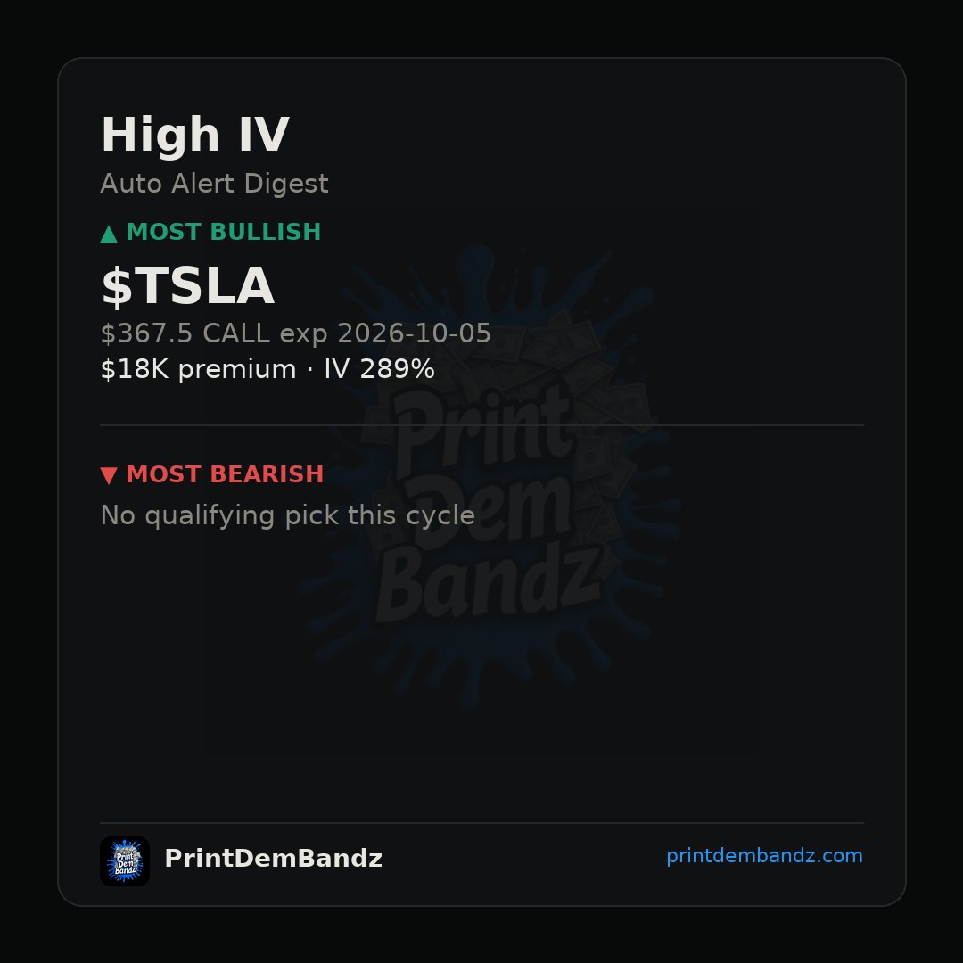 PrintDemBandz's tweet photo. $TSLA 367.5 calls into Oct 2026 with $18K premium and IV ripping at 289% — somebody's paying up for a long runway. 🚀 #HighIV https://t.co/esOiBnAYrQ