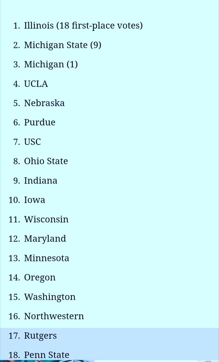 RoccoMiller8's tweet photo. The 2026-27 Preseason B1G Media Poll. https://t.co/GCajJDw5Nc