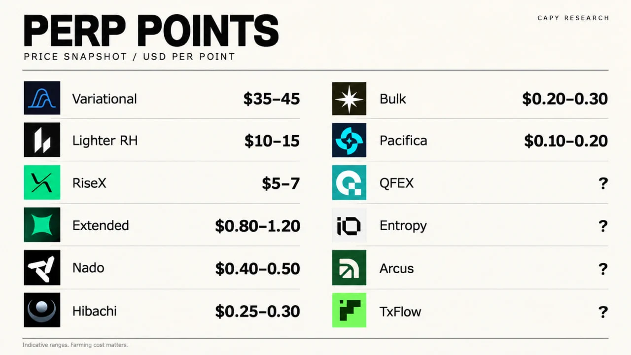 capy on X: 