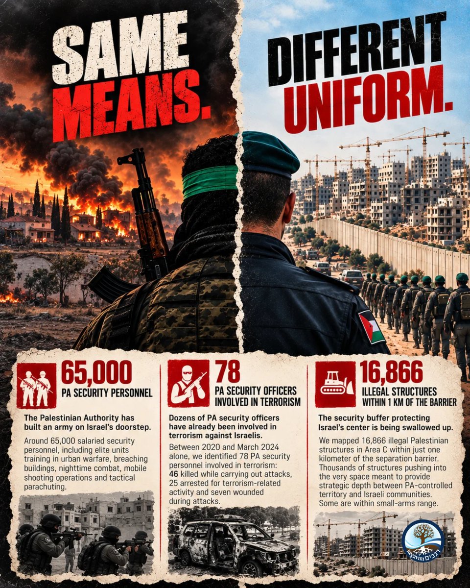 RegavimEng's tweet photo. 3 years on since October 7th...
And we need to ask.
Are we still stuck in the same conceptzia?

Because look at what is happening right in front of us:

🚨 The Palestinian Authority has built an army on Israel’s doorstep.

Around 65,000 salaried security personnel. What we found are elite units training in urban warfare, breaching buildings, nighttime combat, mobile shooting operations and tactical parachuting.

Call them “security forces” if you want.

They are training for war.

🪖 Dozens of PA security officers have already been involved in terrorism against Israelis.

Between 2020 and March 2024 alone, we identified 78 PA security personnel involved in terrorism: 46 killed while carrying out attacks, 25 arrested for terrorism-related activity and seven wounded during attacks.

You want to use "incentives" to "reform" mass murderers?

🚧 And while all of this is happening, the security buffer protecting Israel’s center is being swallowed up.

We mapped 16,866 illegal Palestinian structures in Area C within just one kilometer of the separation barrier.
Thousands of structures pushing into the very space meant to provide strategic depth between PA-controlled territory and Israeli communities.
Some are within small-arms range.

Let us guess the answer 🧠...

There’s a fence.
There are security forces.
The situation is under control.

We've heard this before.

Before October 7, Israel had intelligence.
It had technology.
It had one of the most sophisticated border barriers on earth.
It also had a conceptzia.
A belief that Hamas wanted quiet.
A belief that economic incentives could restrain ideology.
A belief that the fence would hold.
A belief that every warning sign could be explained separately until the whole picture disappeared.

October 7 destroyed that conceptzia. Or at least, it was supposed to.

A fence does not make the threat behind it disappear.
A uniform does not make an armed man a partner for peace.
Military training does not become harmless because the unit belongs to the Palestinian Authority.

And thousands of structures advancing toward Israel’s population centers don't become strategically irrelevant because someone calls them a “planning issue.”

Three years later, the warning signs are here.

The question is whether we're gonna do something about them.

All links to our investigations below 👇
