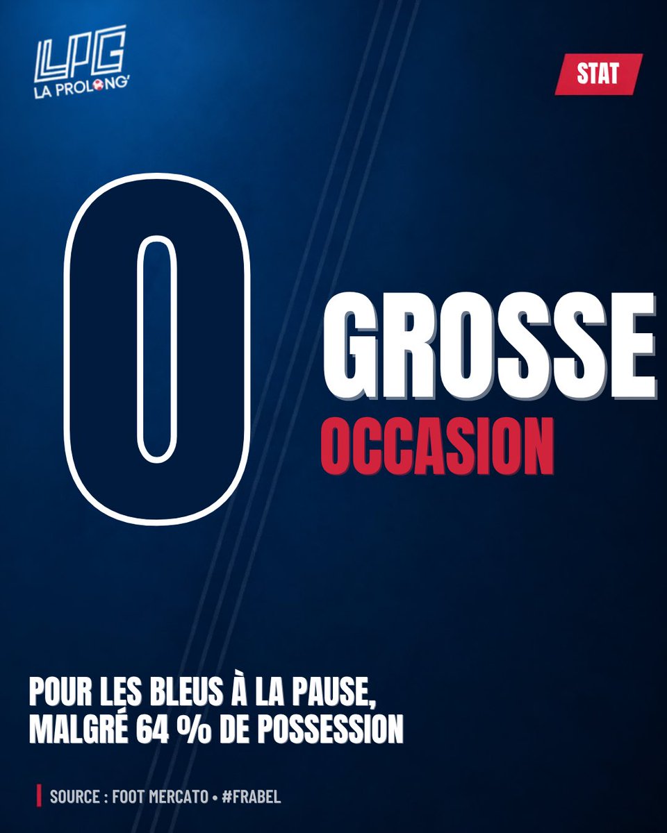 LaProlong_'s tweet photo. #FRABEL

La stat qui fait mal pour nos #bleus https://t.co/w803DYtOeV