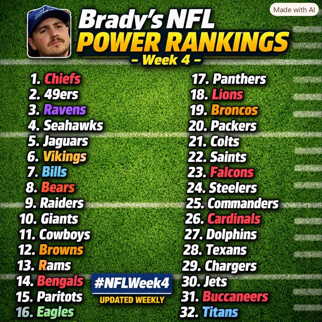 SundayFundayNFL's tweet photo. Whoβs to high and whoβs to low? #NFL @nfl #PowerRankings https://t.co/iXYuPIeE3C