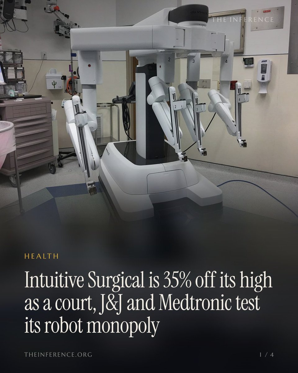 inference_org's tweet photo. Intuitive Surgical is 35% off its high even though revenue grew 19% last quarter. The market is pricing the first real challenge to its robot surgery monopoly.

https://t.co/JowG3cKPwh https://t.co/pyoo69h6cR