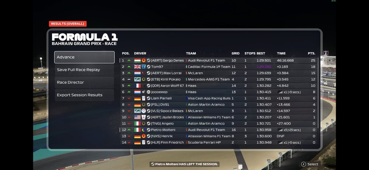 denesgergo20's tweet photo. WOR T4🇧🇭
Q: p10 bottled a top 5
R: p1 finally win after half a year 
H-m strat might be didn't worked out but the sc saved me. Gg to Tom and Max. https://t.co/i3qj3rqUab