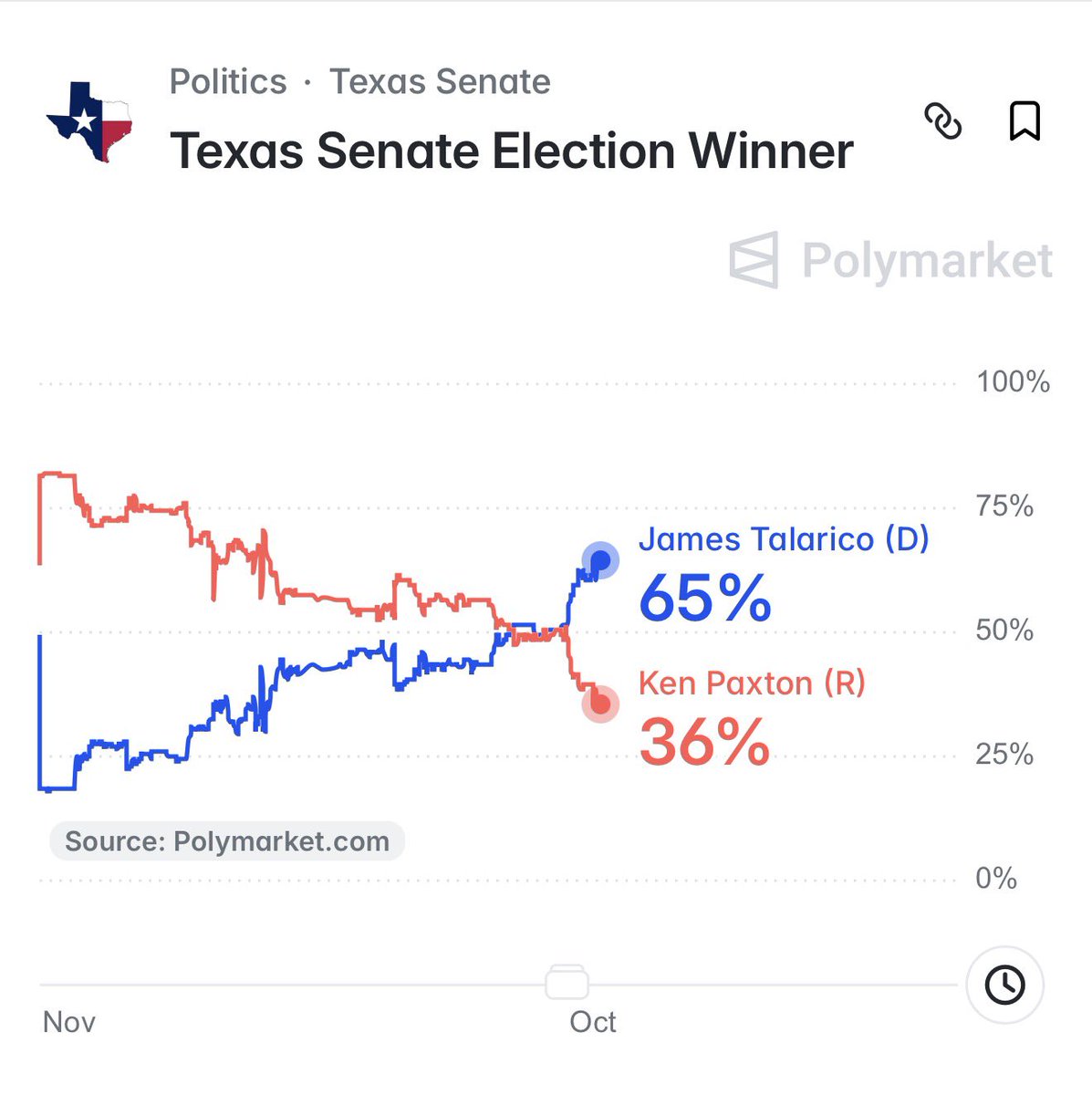 SpencerHakimian's tweet photo. This is insane. https://t.co/YQ8T9ulTFl
