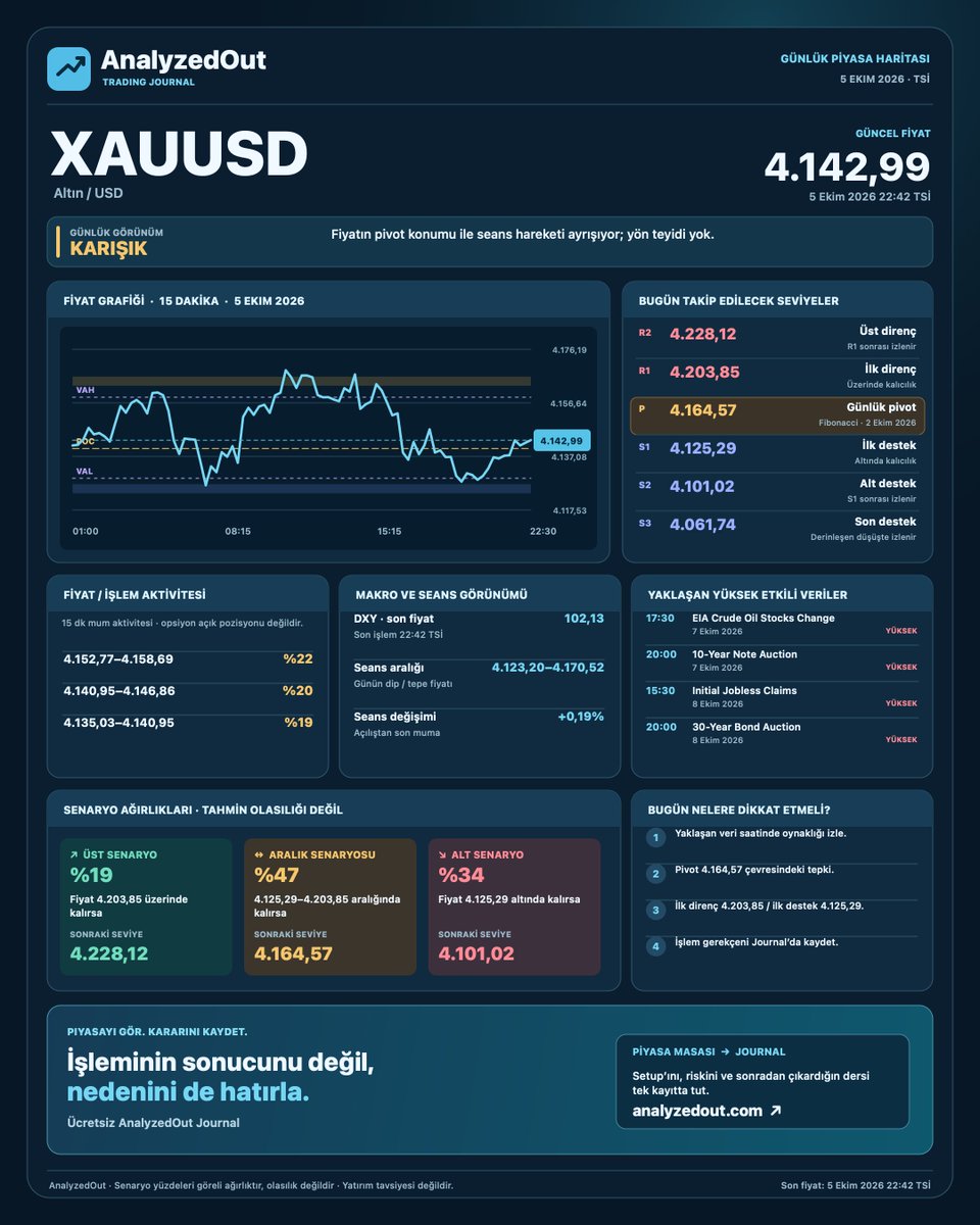 AnalyzedOut's tweet photo. Piyasa Masasını Takip et! #xauusd
https://t.co/TGarFbT2pk https://t.co/XNg9OSphEm