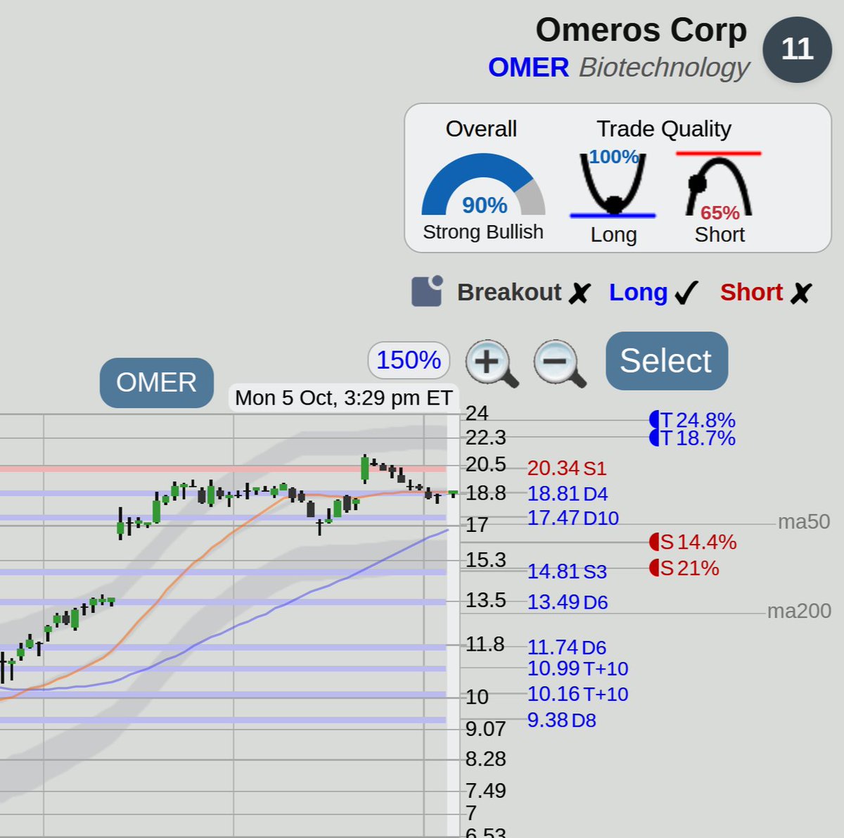 Before the close, Longs at support

Great follow through buying this afternoon on the $SPY and $QQQ indexes.

Did a quick screen for some good long setups at su