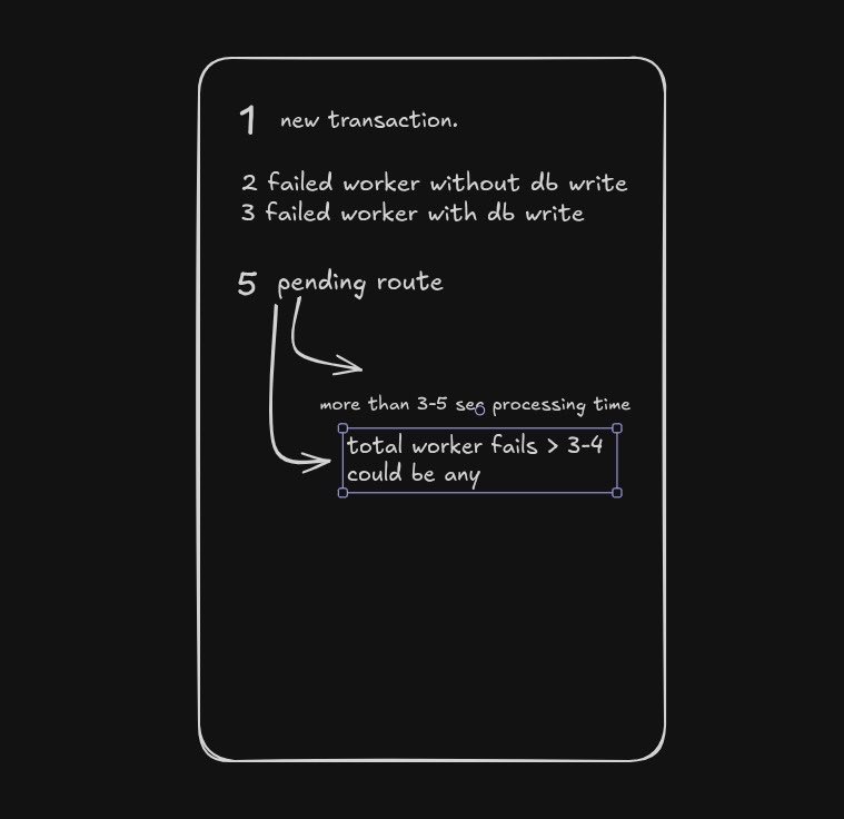 Ammmeya's tweet photo. Will apply priority based transaction processing for my payment orchestrator!!
#learnInPublic #BuildInPublic #Docker
#fintech_gate #typescript #postgres https://t.co/GUKwoATSrh