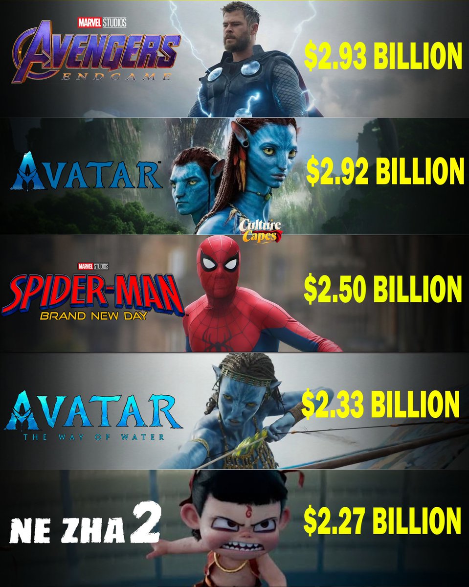 CultureCapes's tweet photo. Highest-grossing films of all time. https://t.co/PSV4edZz0u